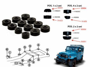 Ramingo 4x4 - L'eCommerce del 4x4 > Boccole Scocca – Telaio Toyota BJ40 Dopo Il 1980